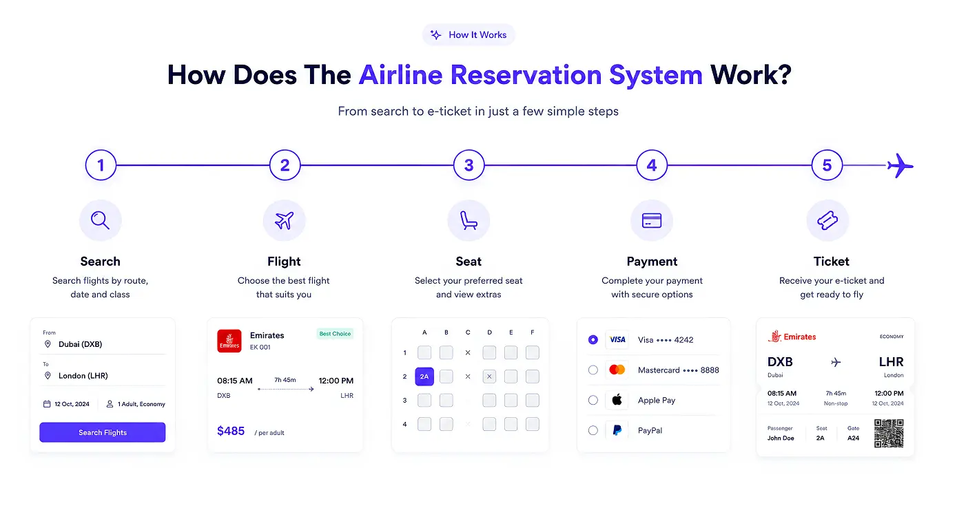 FE_SERVICE_WHAT_OFFER_AIRLINE_RESERVATION_TITLE Airline Reservation System FE_SERVICE_WHAT_OFFER_AIRLINE_RESERVATION_TITLE2