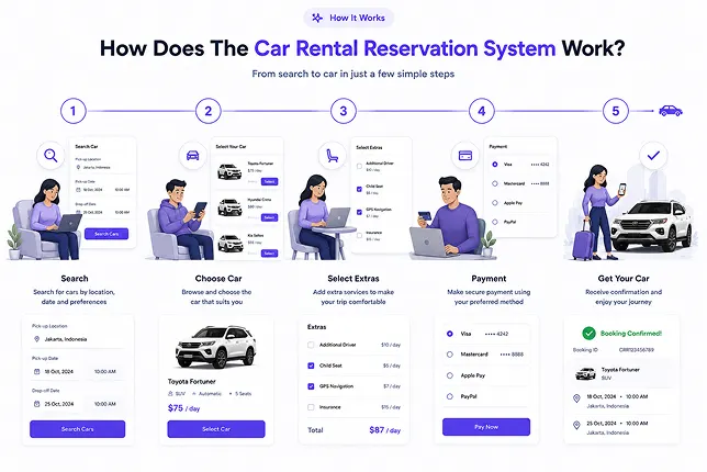 FE_SERVICE_WHAT_OFFER_CAR_BOOKING_TITLE Rental Reservation System FE_SERVICE_WHAT_OFFER_CAR_BOOKING_TITLE2