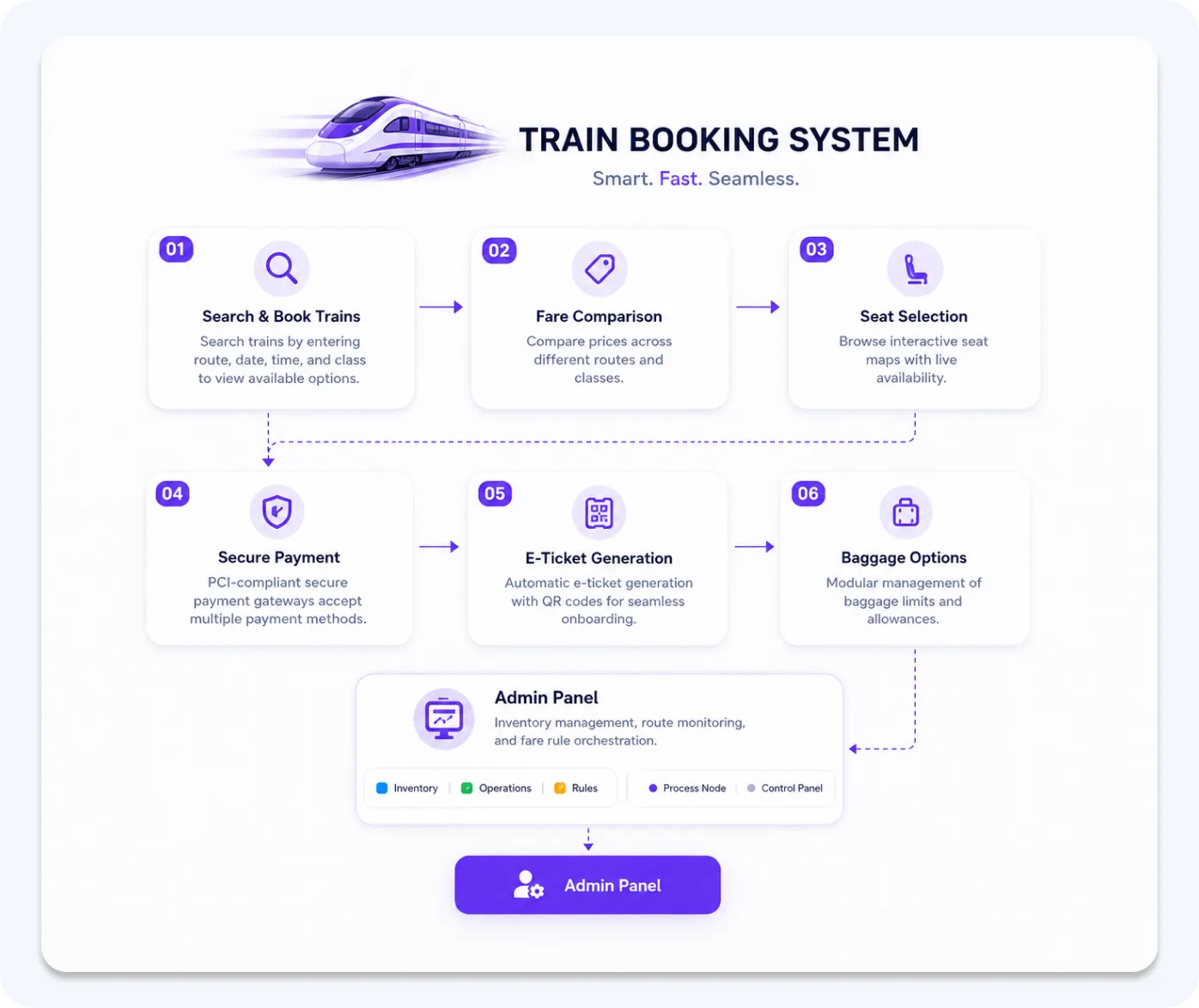FE_SERVICE_WHAT_OFFER_TRAIN_BOOKING_TITLE Train Booking System FE_SERVICE_WHAT_OFFER_TRAIN_BOOKING_TITLE2