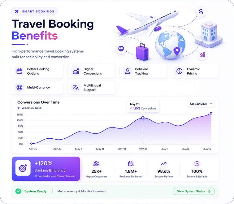 Benefits Mockup