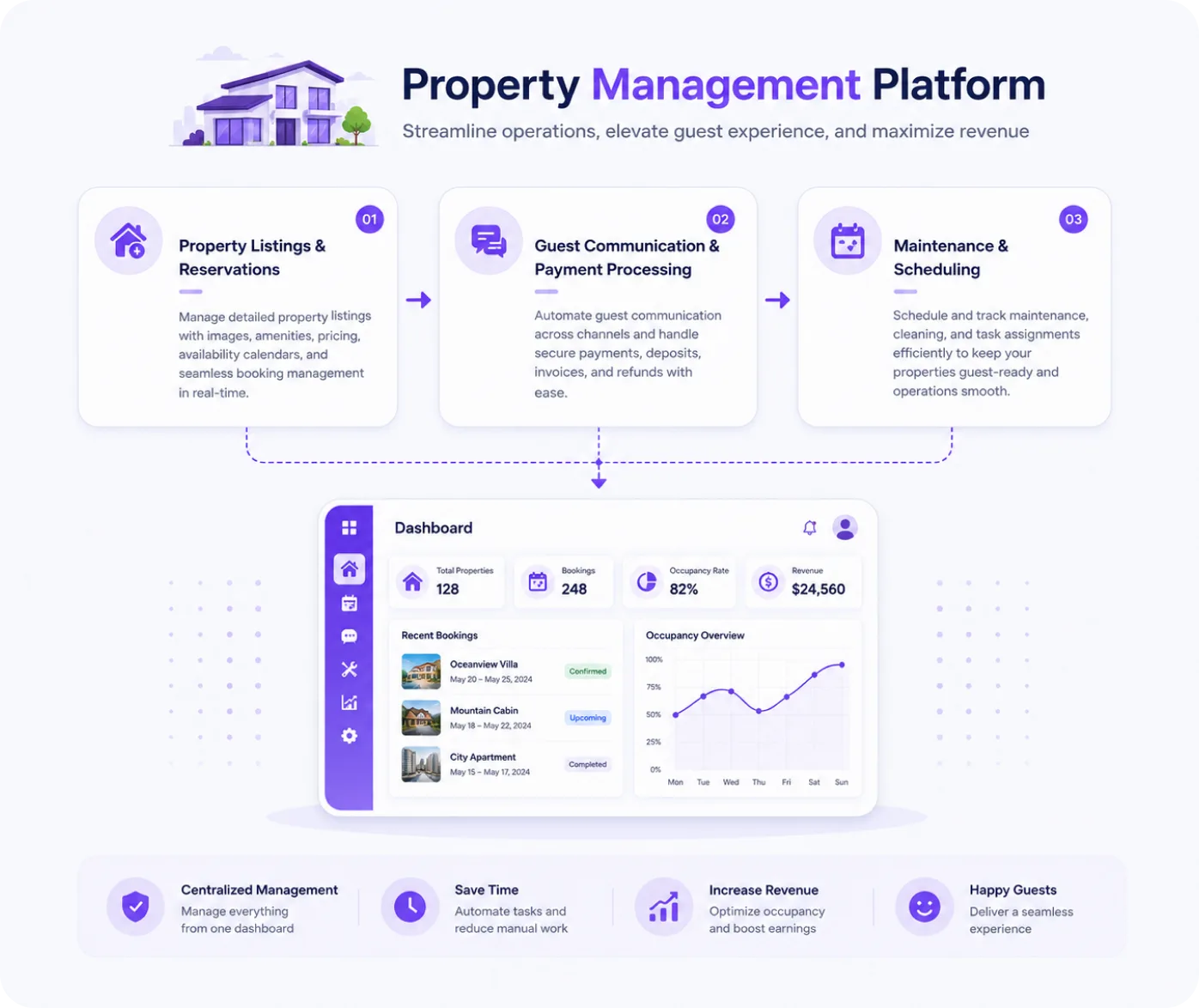 FE_SERVICE_WHAT_OFFER_VACATION_RENTAL_TITLE Rental Management Software FE_SERVICE_WHAT_OFFER_VACATION_RENTAL_TITLE2